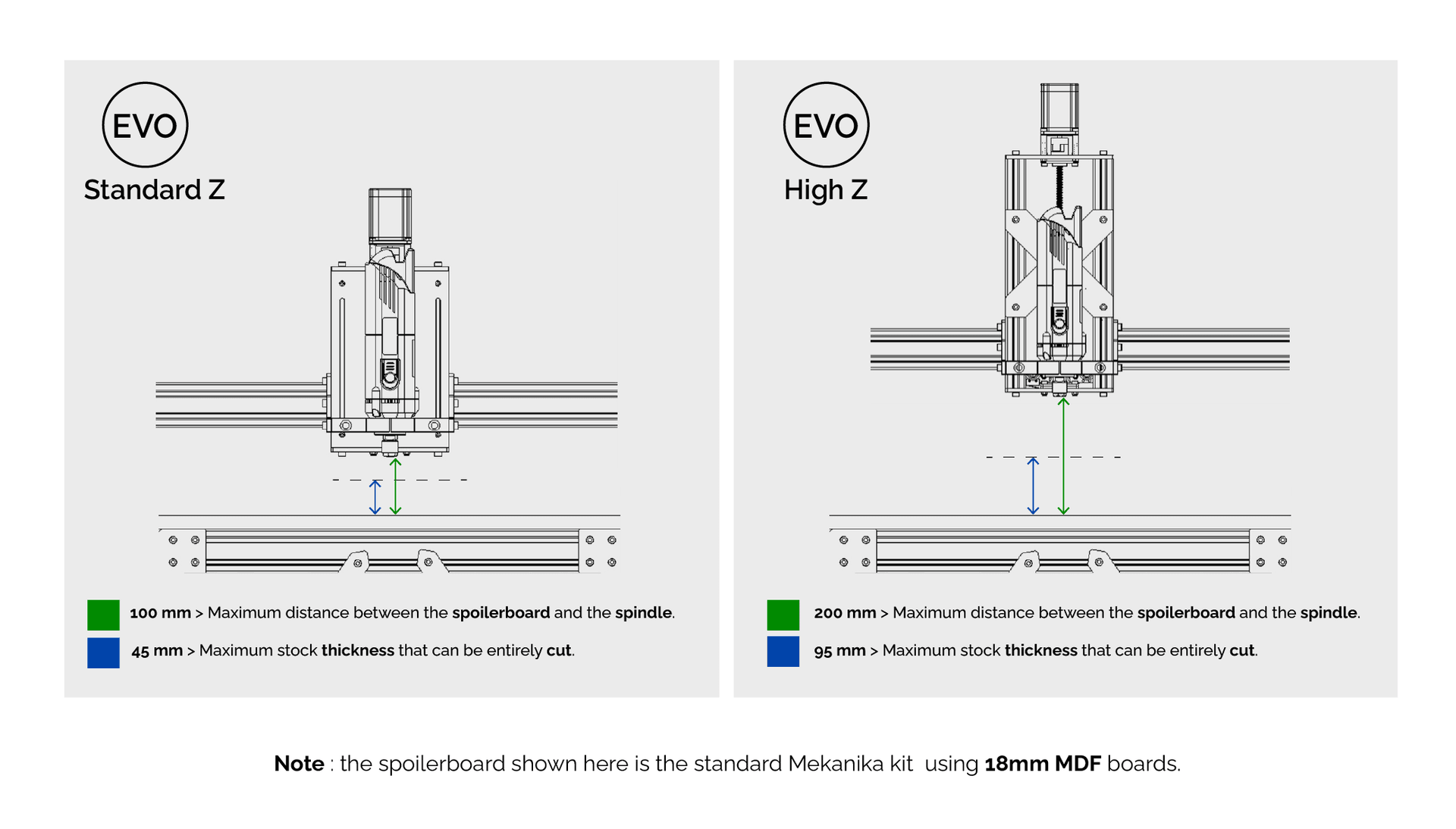 Schema Comparison Standard High Z Evo