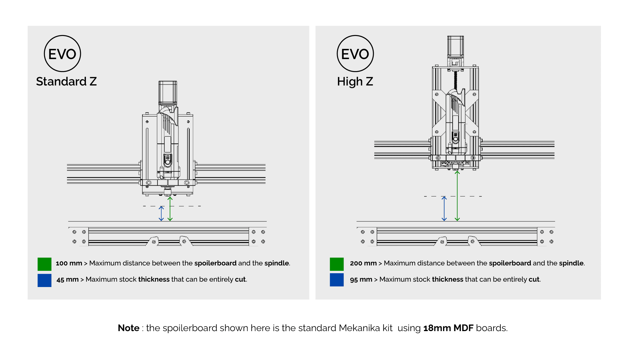 Schema Comparison Standard High Z Evo