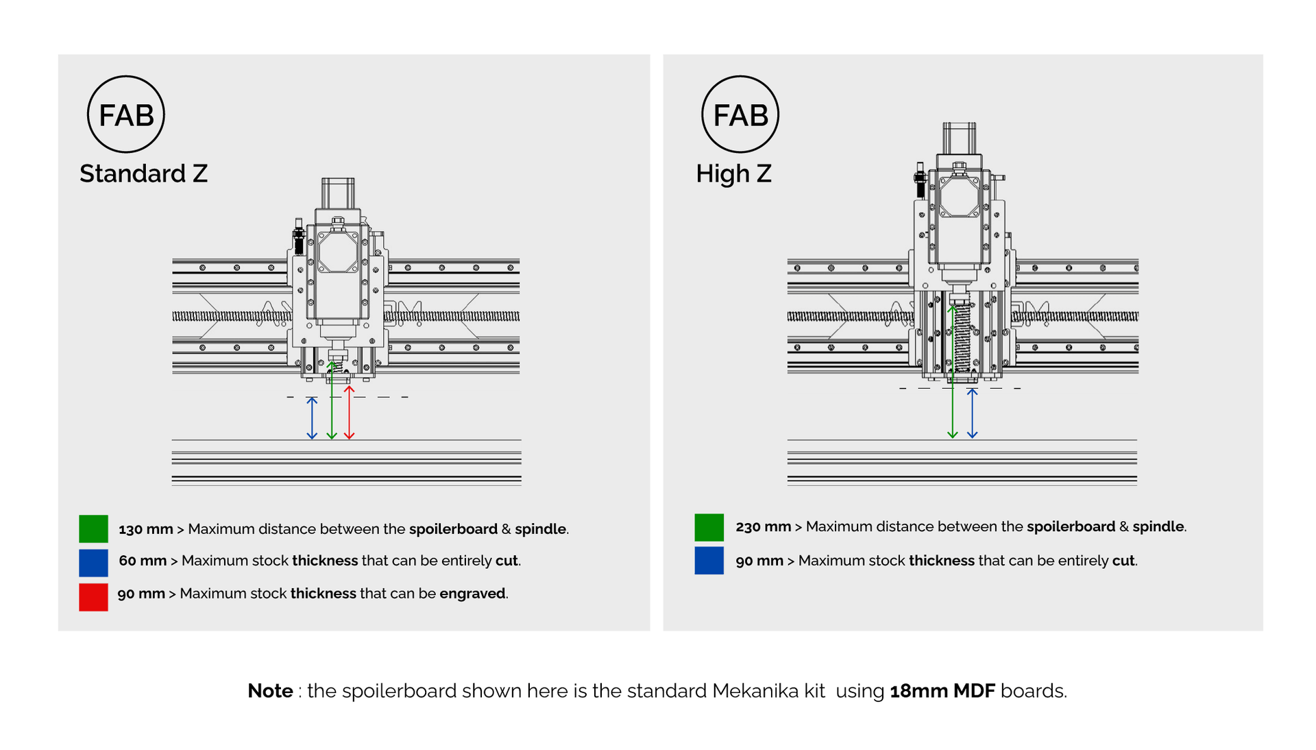 Schema Comparison Standard High Z Fab