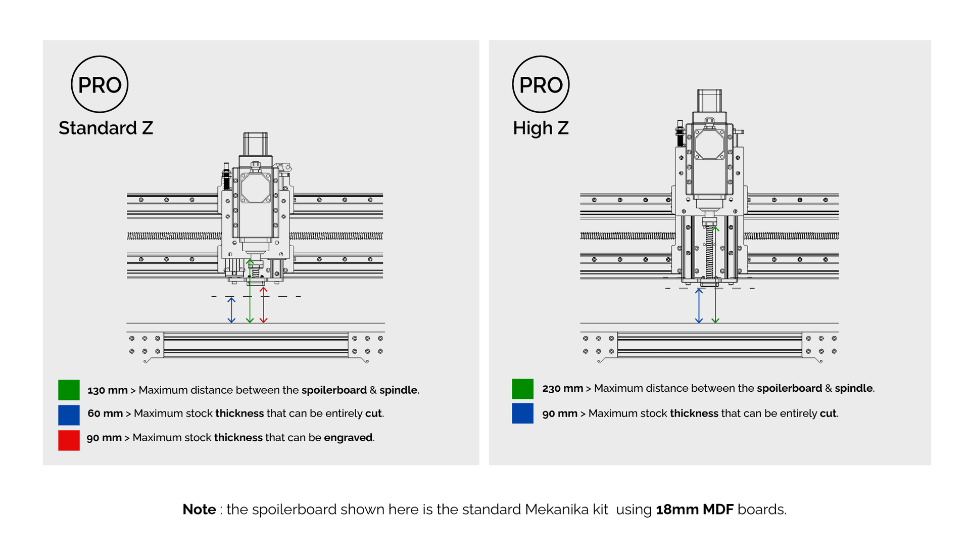 Schema Comparison Standard High Z Pro