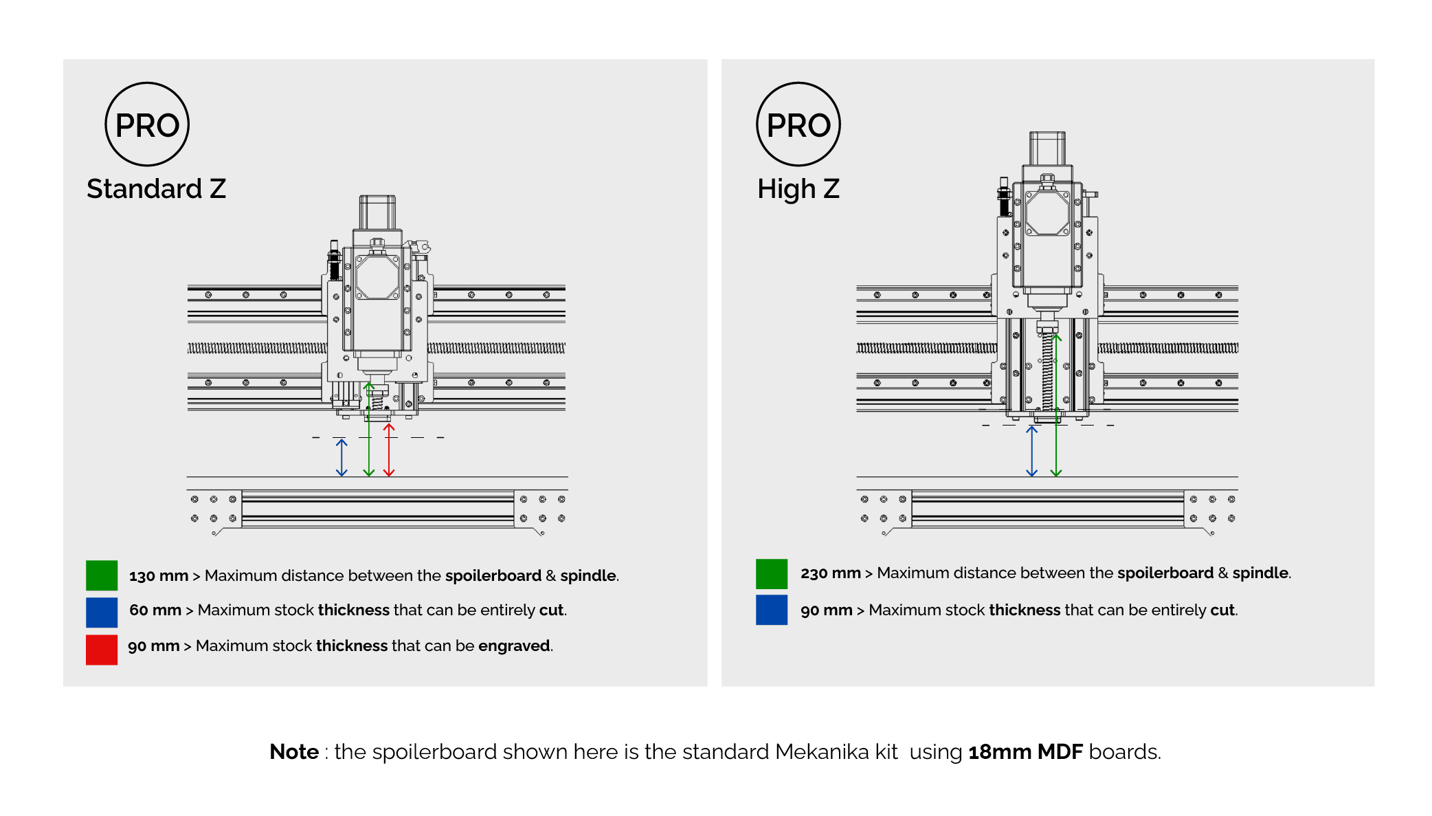 Schema Comparison Standard High Z Pro